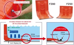 L-Shaped Flood Barriers How They Work